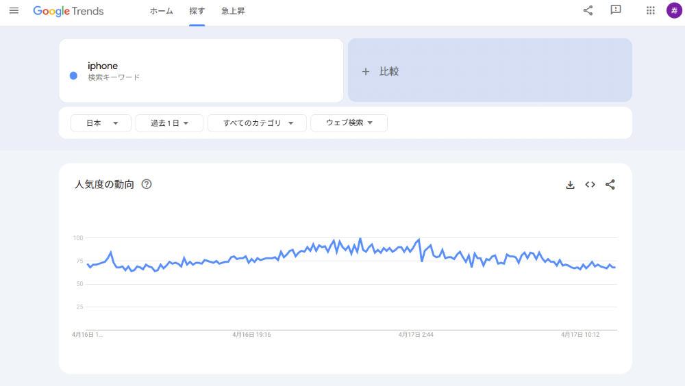 Google トレンドの指名検索分析