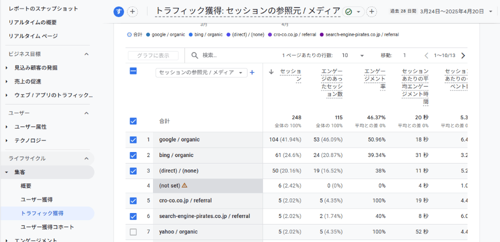 google analytics