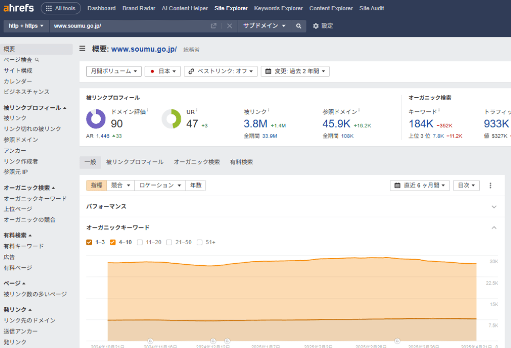 Ahrefs(エイチレフス)で被リンクを調べる方法