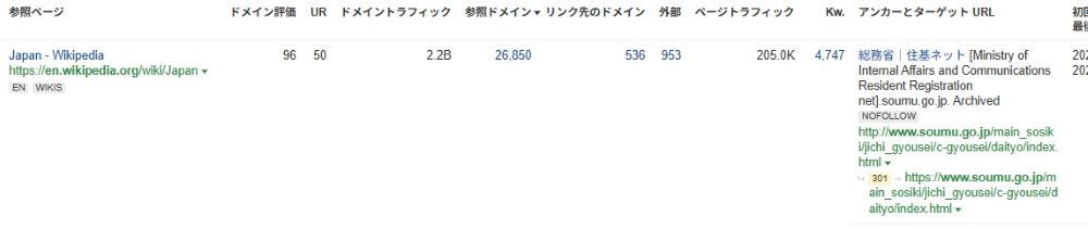 被リンク元ドメインの調査と評価