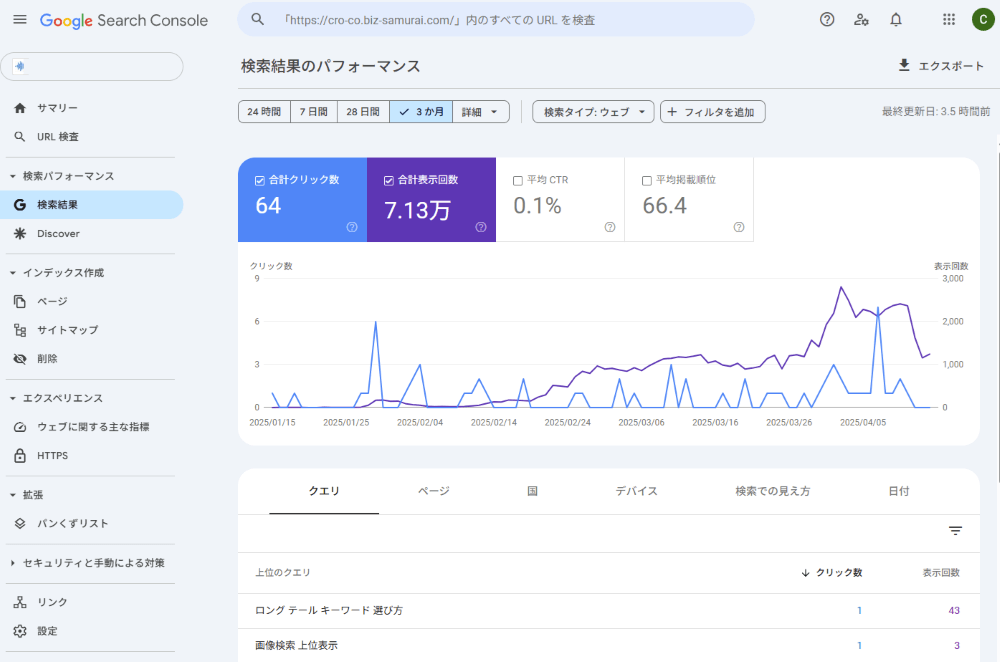 サーチコンソールで検索トラフィックを分析