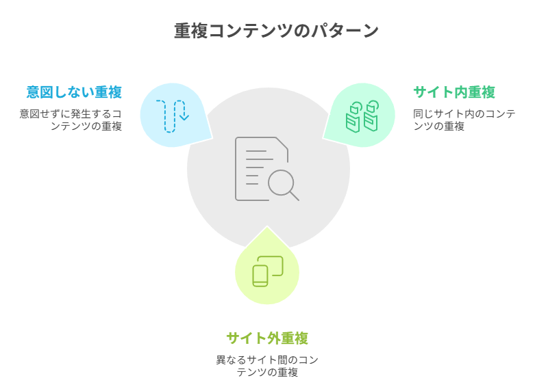 重複コンテンツの3つの発生パターン