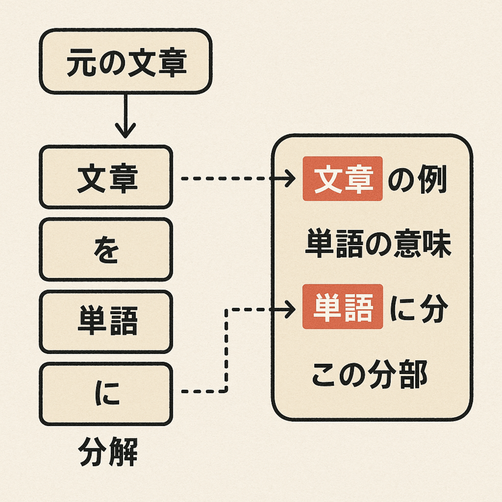 コピペチェックの仕組み
