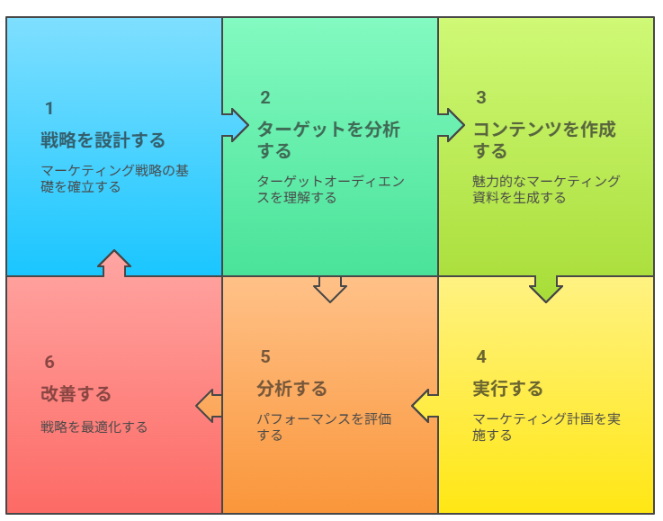 月額30万円〜50万円の施策