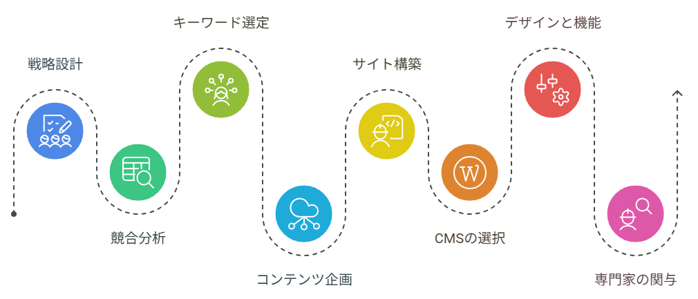 初期費用の相場