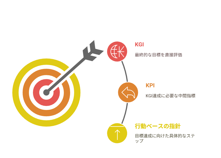 KPI と KGI の違い