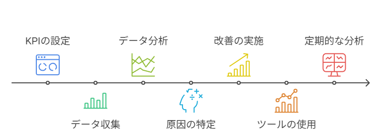 効果測定と改善