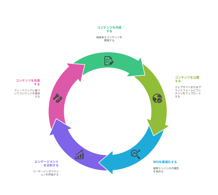 記事コンテンツ
