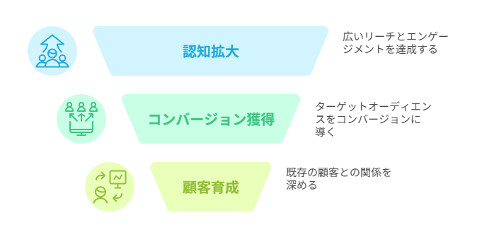 目的に合わせた予算配分