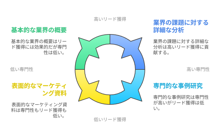 ホワイトペーパー