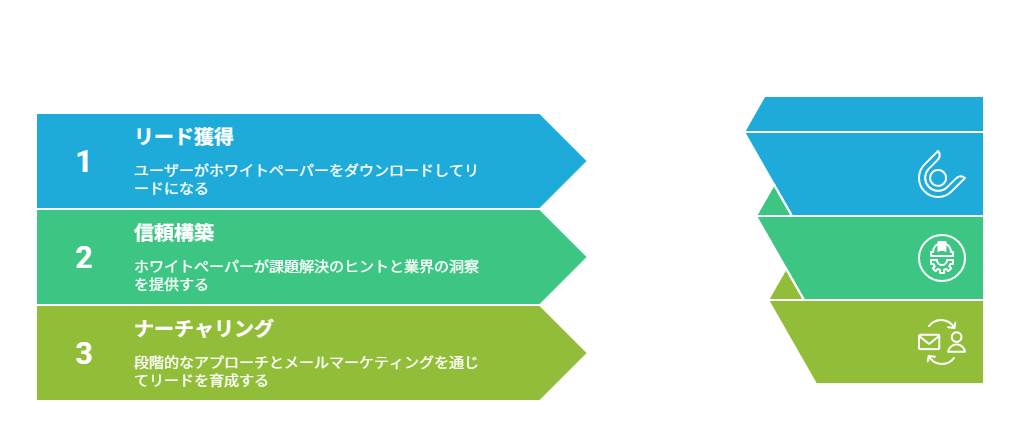 ホワイトペーパー