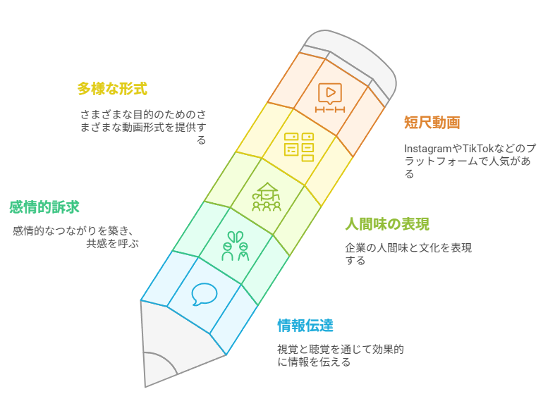 動画コンテンツ