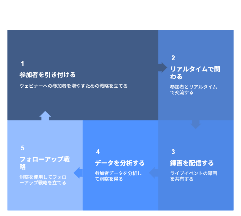ウェビナー