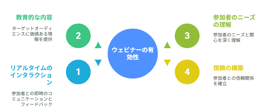 ウェビナー
