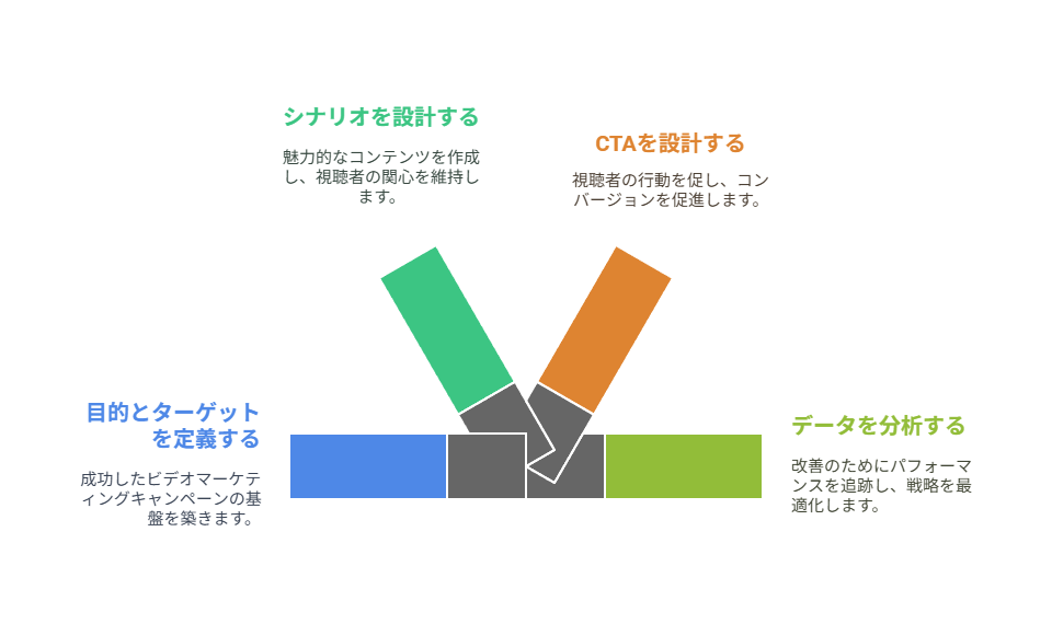 動画コンテンツ
