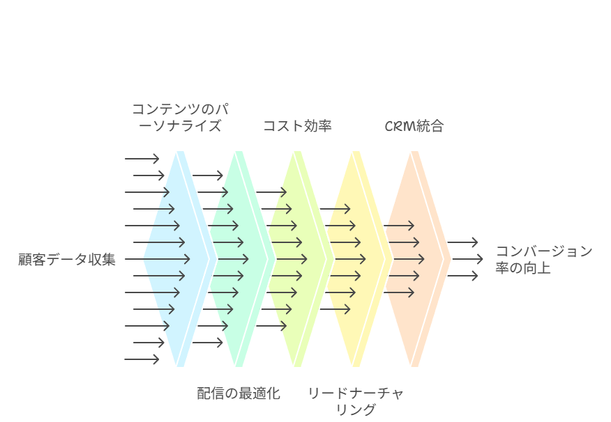 メールマガジン
